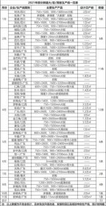 国内岩板线超224条，库存超300亿元？